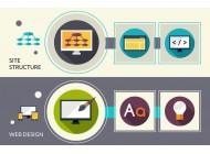 廣州建站公司分享：優秀的網頁設計是怎樣的？