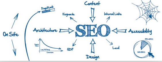 淺析網站更新內容的量、頻率以及是否原創