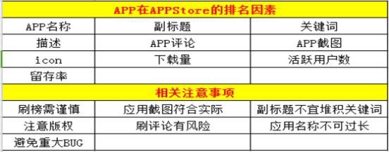 缺乏經驗該如何做APP運營？