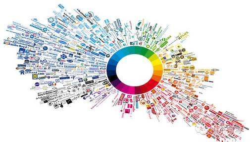 手機(jī)APP開發(fā)設(shè)計的四大方向 手機(jī)APP開發(fā)設(shè)計的四大方向