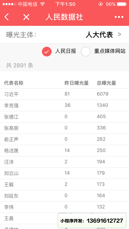 人民數據社小程序截圖