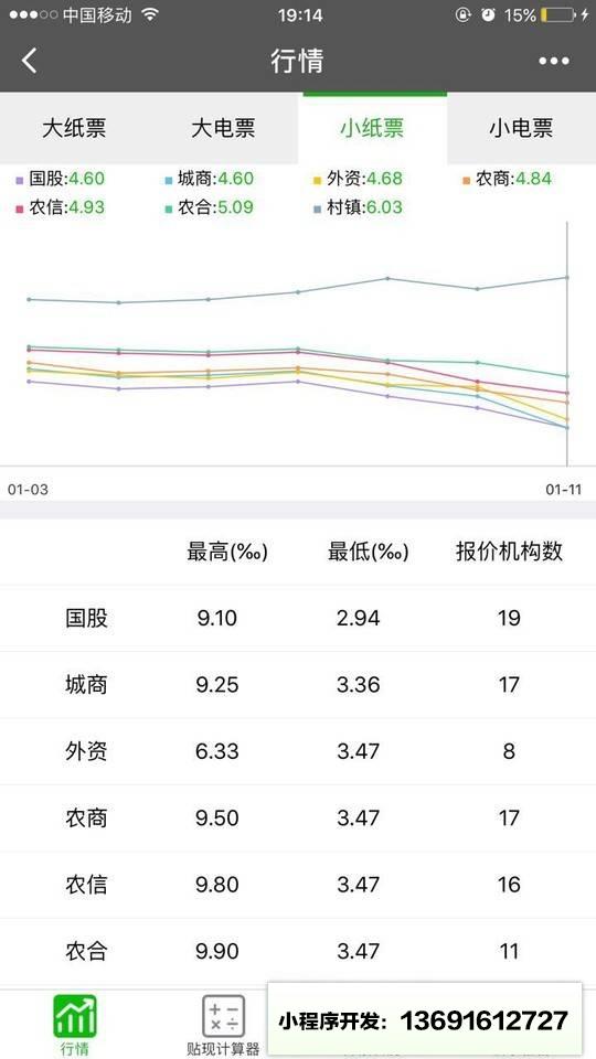 貼現助手小程序截圖